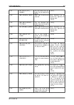 Предварительный просмотр 109 страницы Balluff MATRIX VISION mvBlueNAOS Technical Manual