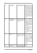 Предварительный просмотр 112 страницы Balluff MATRIX VISION mvBlueNAOS Technical Manual