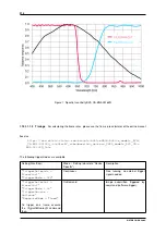 Предварительный просмотр 222 страницы Balluff MATRIX VISION mvBlueNAOS Technical Manual