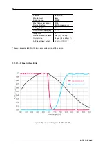 Предварительный просмотр 224 страницы Balluff MATRIX VISION mvBlueNAOS Technical Manual