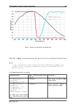 Предварительный просмотр 227 страницы Balluff MATRIX VISION mvBlueNAOS Technical Manual