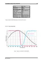 Предварительный просмотр 229 страницы Balluff MATRIX VISION mvBlueNAOS Technical Manual