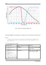 Предварительный просмотр 232 страницы Balluff MATRIX VISION mvBlueNAOS Technical Manual