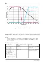 Предварительный просмотр 242 страницы Balluff MATRIX VISION mvBlueNAOS Technical Manual