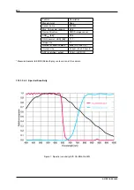 Предварительный просмотр 244 страницы Balluff MATRIX VISION mvBlueNAOS Technical Manual