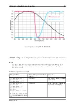 Предварительный просмотр 247 страницы Balluff MATRIX VISION mvBlueNAOS Technical Manual