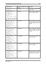 Предварительный просмотр 253 страницы Balluff MATRIX VISION mvBlueNAOS Technical Manual