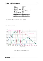 Предварительный просмотр 259 страницы Balluff MATRIX VISION mvBlueNAOS Technical Manual