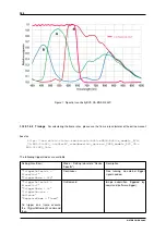 Предварительный просмотр 262 страницы Balluff MATRIX VISION mvBlueNAOS Technical Manual