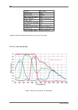 Предварительный просмотр 264 страницы Balluff MATRIX VISION mvBlueNAOS Technical Manual