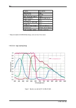 Предварительный просмотр 272 страницы Balluff MATRIX VISION mvBlueNAOS Technical Manual