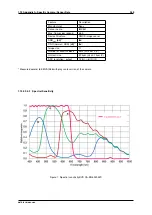 Предварительный просмотр 277 страницы Balluff MATRIX VISION mvBlueNAOS Technical Manual