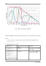 Предварительный просмотр 280 страницы Balluff MATRIX VISION mvBlueNAOS Technical Manual