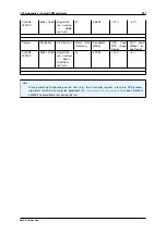 Preview for 291 page of Balluff MATRIX VISION mvBlueNAOS Technical Manual