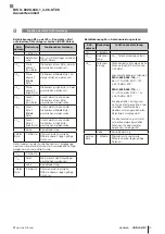 Предварительный просмотр 27 страницы Balluff ProfiNet BIS U-6028-048-104-06-ST28 User Manual