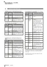 Предварительный просмотр 28 страницы Balluff ProfiNet BIS U-6028-048-104-06-ST28 User Manual