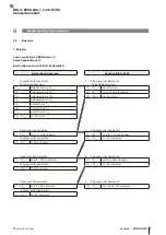 Предварительный просмотр 33 страницы Balluff ProfiNet BIS U-6028-048-104-06-ST28 User Manual