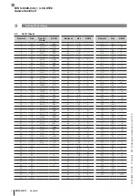 Предварительный просмотр 44 страницы Balluff ProfiNet BIS U-6028-048-104-06-ST28 User Manual