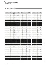 Предварительный просмотр 86 страницы Balluff ProfiNet BIS U-6028-048-104-06-ST28 User Manual