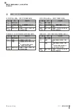 Предварительный просмотр 109 страницы Balluff ProfiNet BIS U-6028-048-104-06-ST28 User Manual