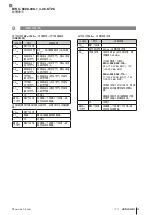 Предварительный просмотр 111 страницы Balluff ProfiNet BIS U-6028-048-104-06-ST28 User Manual