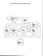 Preview for 4 page of Bally Eight Ball Deluxe Operation Manual