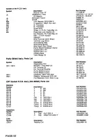 Preview for 60 page of Bally MIDWAY PAC-MAN 932 Manual