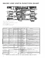 Предварительный просмотр 8 страницы Bally Miss America Deluxe Maintenance Service Manual