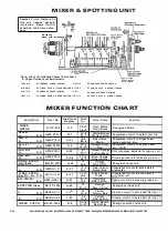 Предварительный просмотр 16 страницы Bally Miss America Deluxe Maintenance Service Manual