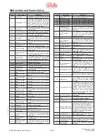 Предварительный просмотр 45 страницы Bally ProSlot 6000 Setup And Operation