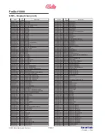 Preview for 88 page of Bally ProSlot 6000 Setup And Operation