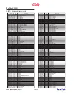 Preview for 90 page of Bally ProSlot 6000 Setup And Operation