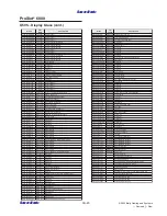 Preview for 91 page of Bally ProSlot 6000 Setup And Operation