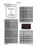 Preview for 95 page of Bally ProSlot 6000 Setup And Operation