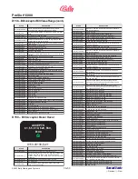 Preview for 96 page of Bally ProSlot 6000 Setup And Operation