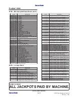 Preview for 97 page of Bally ProSlot 6000 Setup And Operation