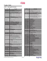 Preview for 98 page of Bally ProSlot 6000 Setup And Operation