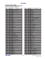 Preview for 103 page of Bally ProSlot 6000 Setup And Operation