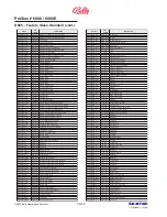 Preview for 104 page of Bally ProSlot 6000 Setup And Operation