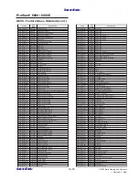 Preview for 105 page of Bally ProSlot 6000 Setup And Operation