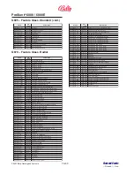 Preview for 106 page of Bally ProSlot 6000 Setup And Operation