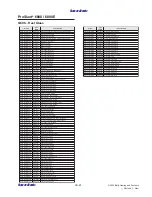 Preview for 107 page of Bally ProSlot 6000 Setup And Operation