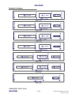 Preview for 111 page of Bally ProSlot 6000 Setup And Operation