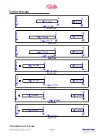 Preview for 112 page of Bally ProSlot 6000 Setup And Operation