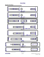 Preview for 113 page of Bally ProSlot 6000 Setup And Operation