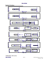 Preview for 117 page of Bally ProSlot 6000 Setup And Operation