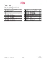 Preview for 128 page of Bally ProSlot 6000 Setup And Operation