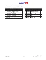 Preview for 133 page of Bally ProSlot 6000 Setup And Operation