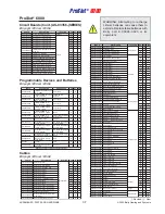 Preview for 153 page of Bally ProSlot 6000 Setup And Operation