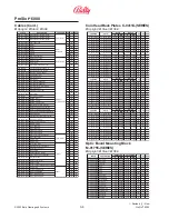 Preview for 154 page of Bally ProSlot 6000 Setup And Operation